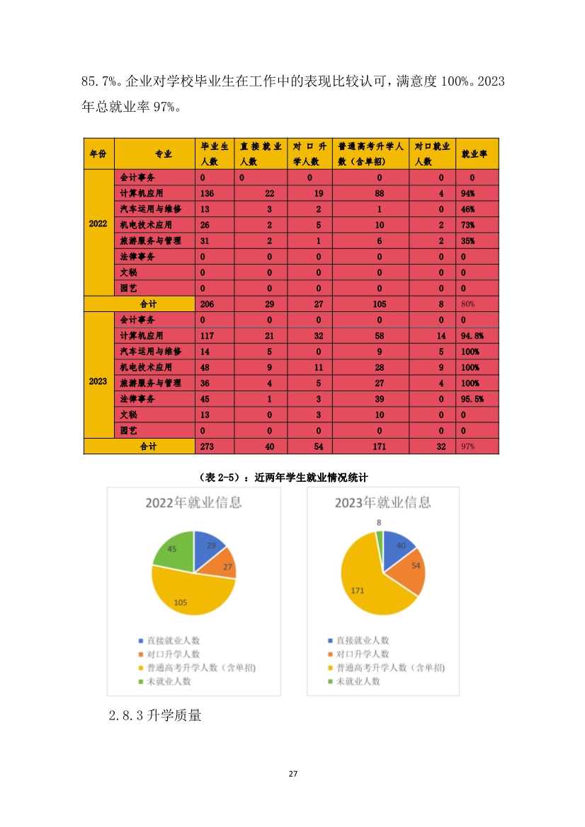 012415154481_0盂縣職業(yè)技術(shù)學(xué)校質(zhì)量年報(bào)2023_27.jpg