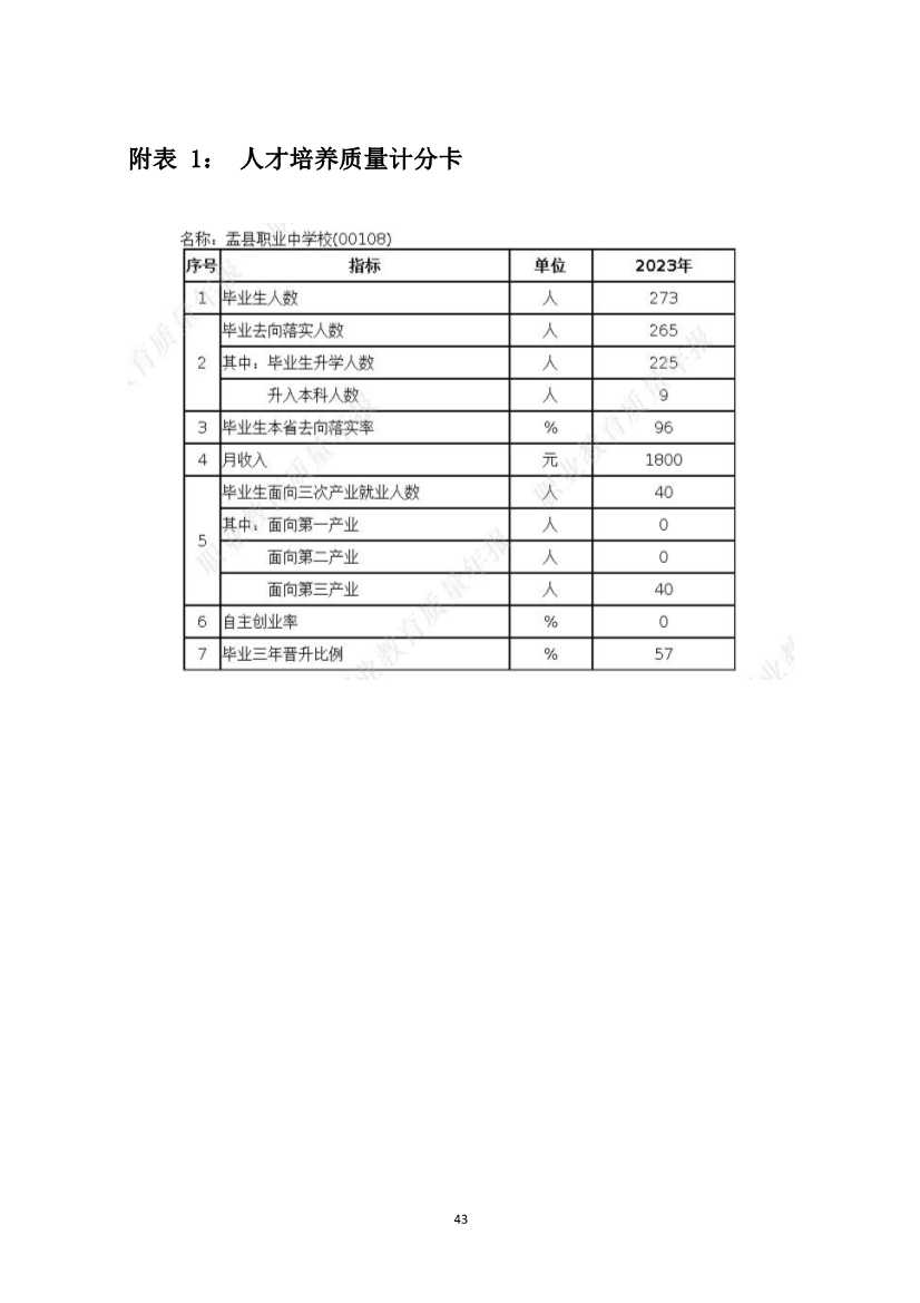 012415154481_0盂縣職業(yè)技術(shù)學(xué)校質(zhì)量年報(bào)2023_43.jpg