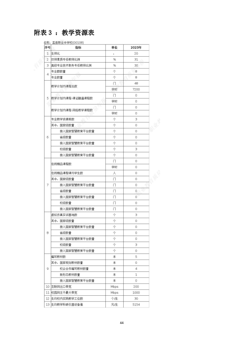 012415154481_0盂縣職業(yè)技術(shù)學(xué)校質(zhì)量年報(bào)2023_44.jpg