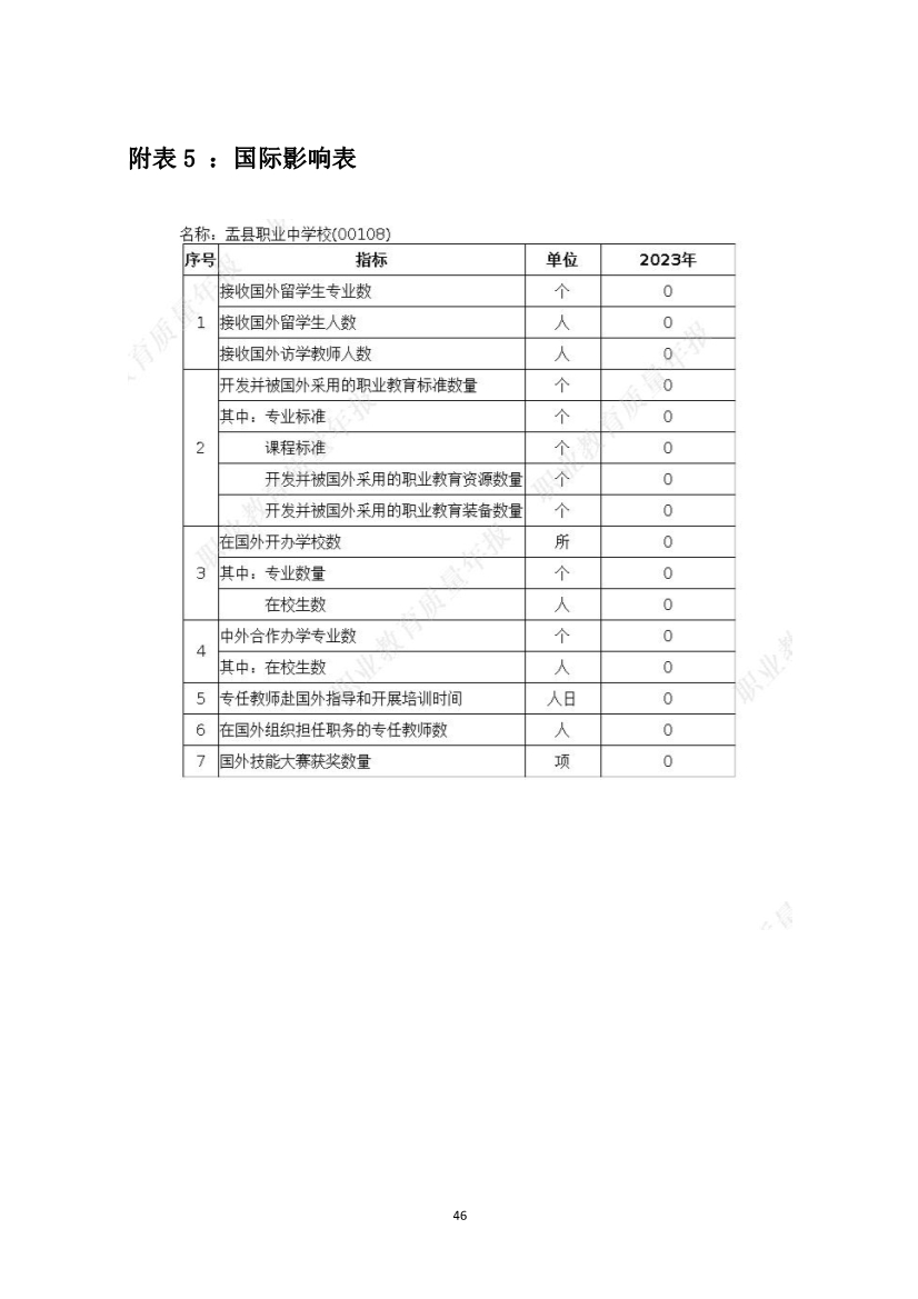 012415154481_0盂縣職業(yè)技術(shù)學(xué)校質(zhì)量年報(bào)2023_46.jpg