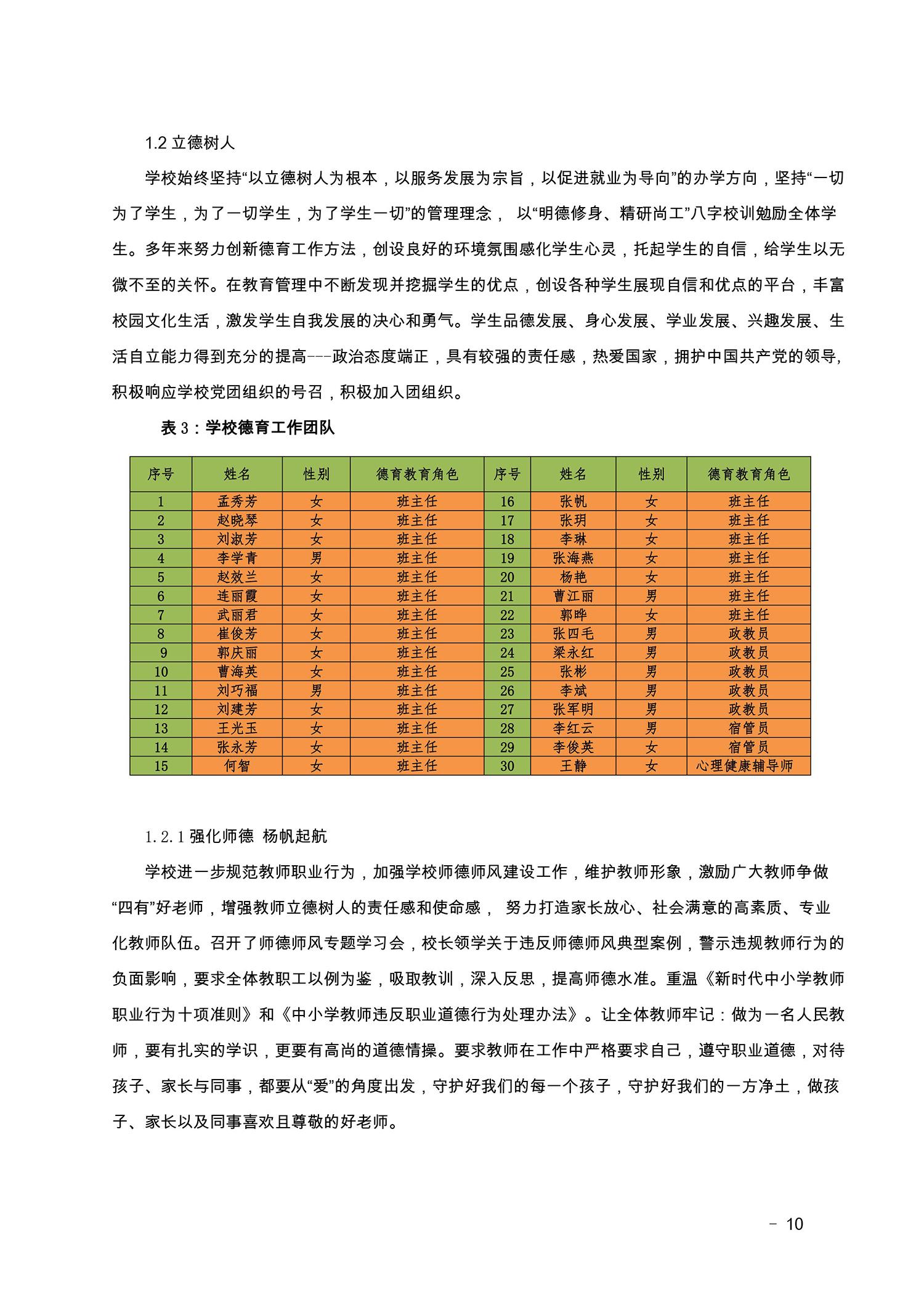 2022盂縣職業(yè)技術(shù)學(xué)校年度報(bào)告(圖10)