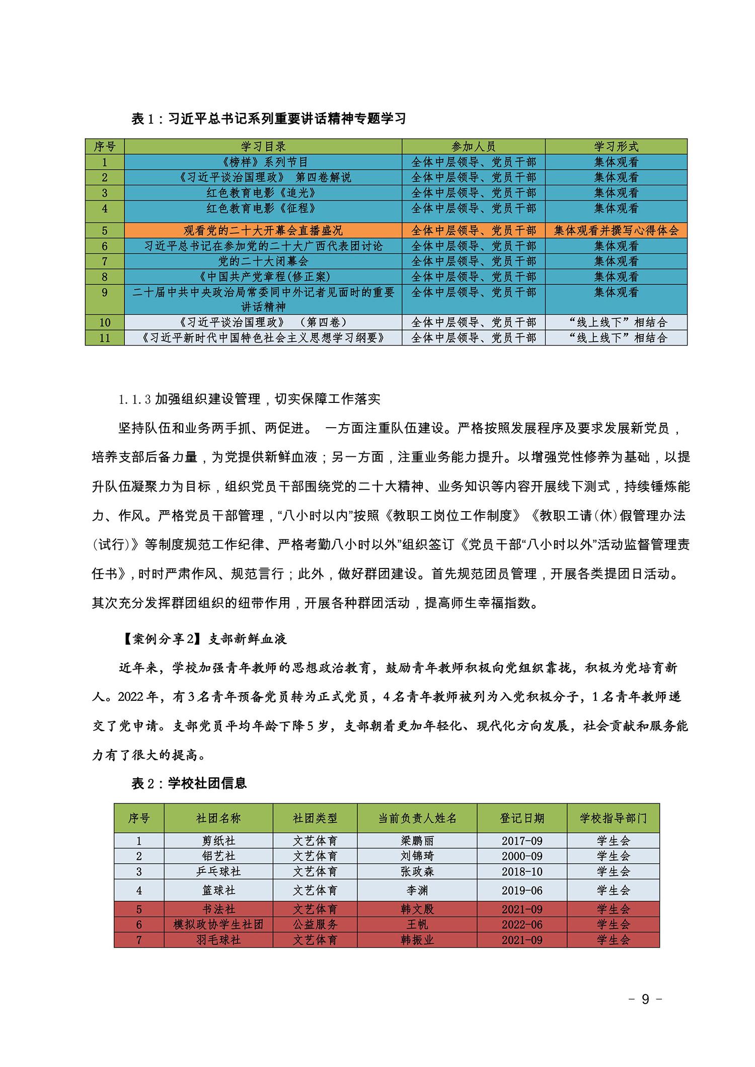 2022盂縣職業(yè)技術(shù)學(xué)校年度報(bào)告(圖9)