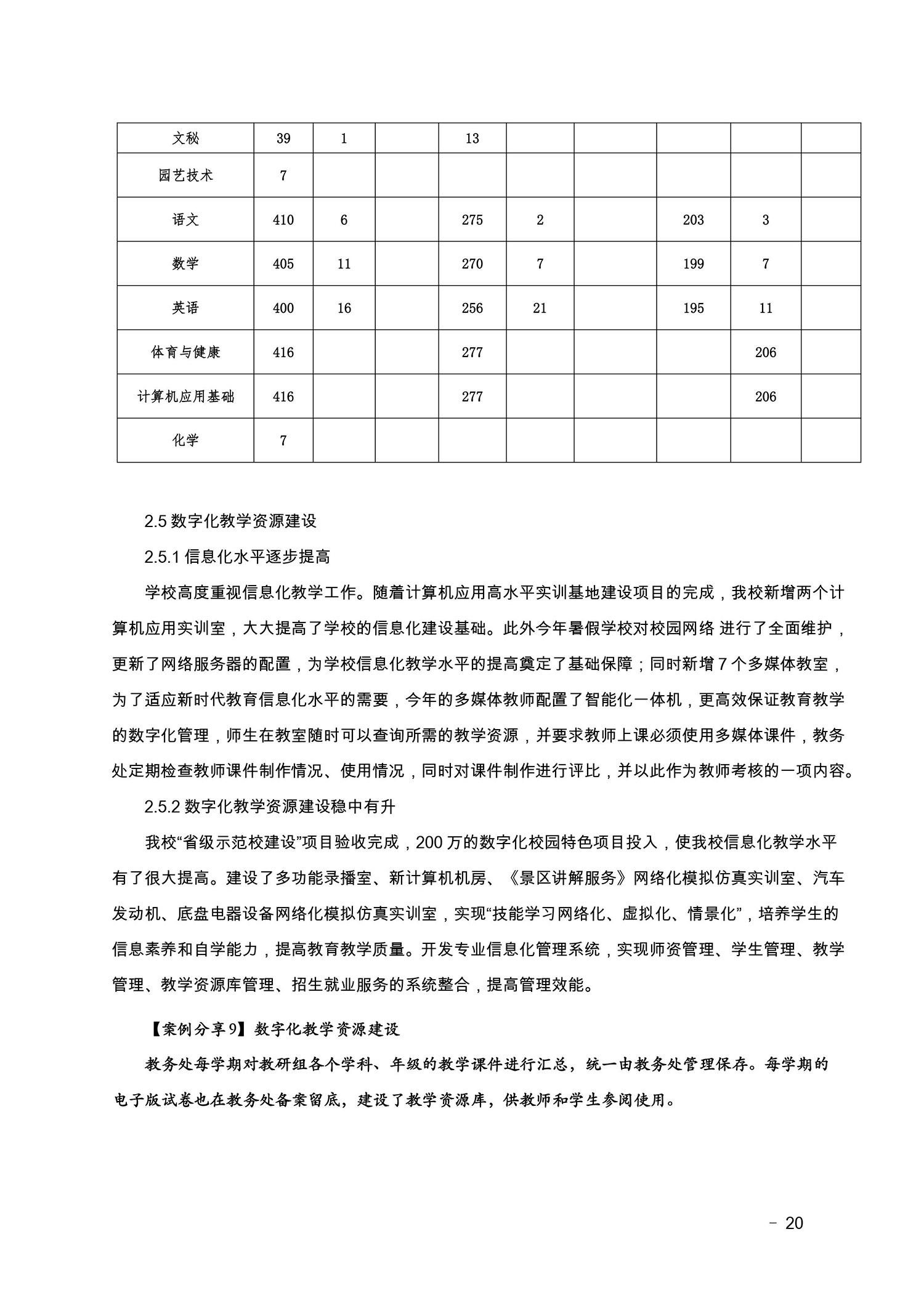 2022盂縣職業(yè)技術(shù)學(xué)校年度報(bào)告(圖20)