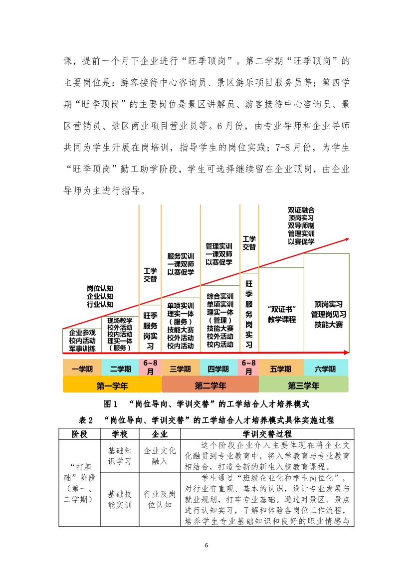 旅游服務(wù)與管理專業(yè)人才培養(yǎng)方案(圖6)