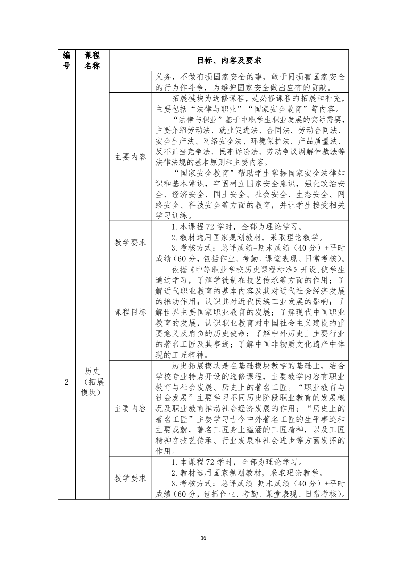 旅游服務(wù)與管理專業(yè)人才培養(yǎng)方案(圖16)