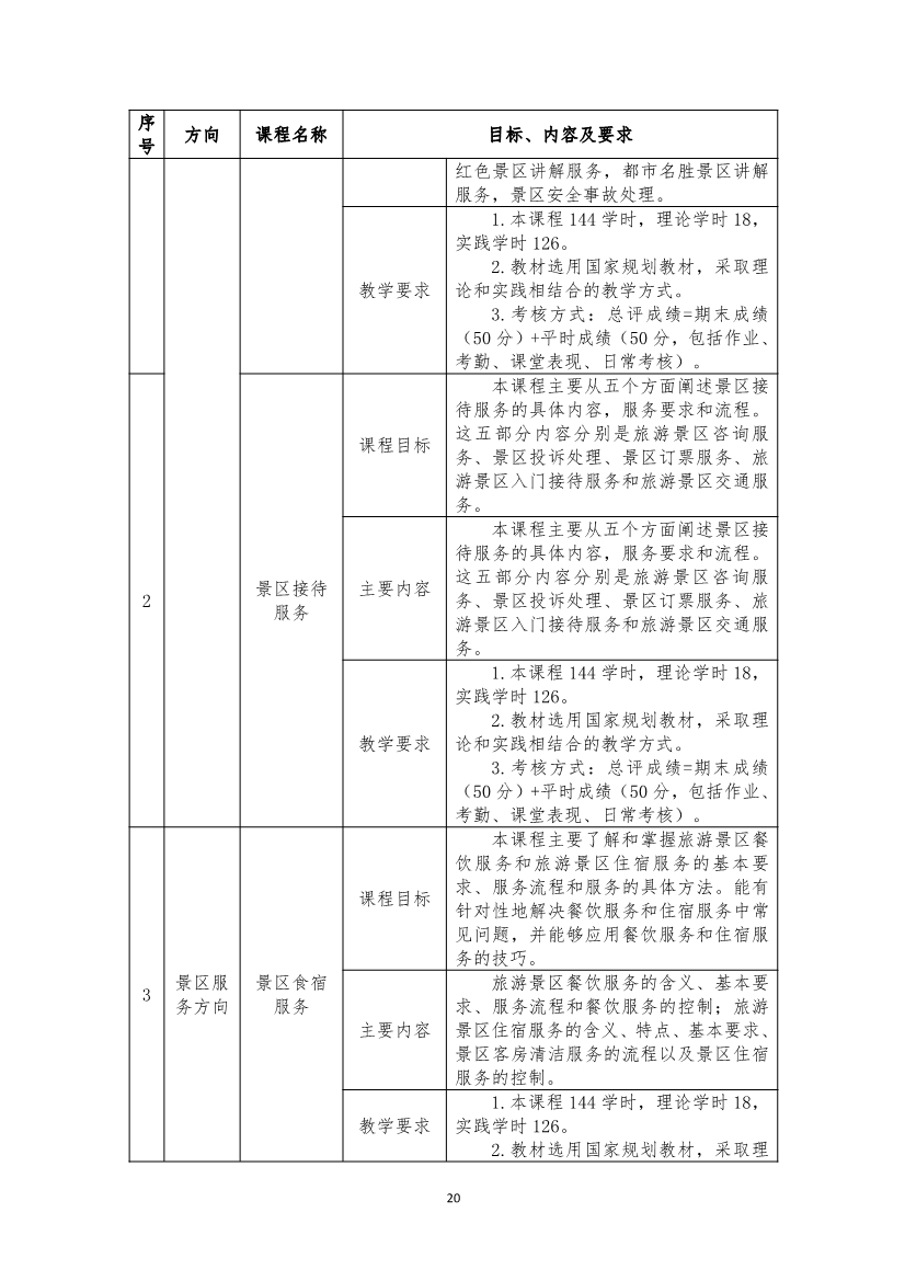 旅游服務(wù)與管理專業(yè)人才培養(yǎng)方案(圖20)