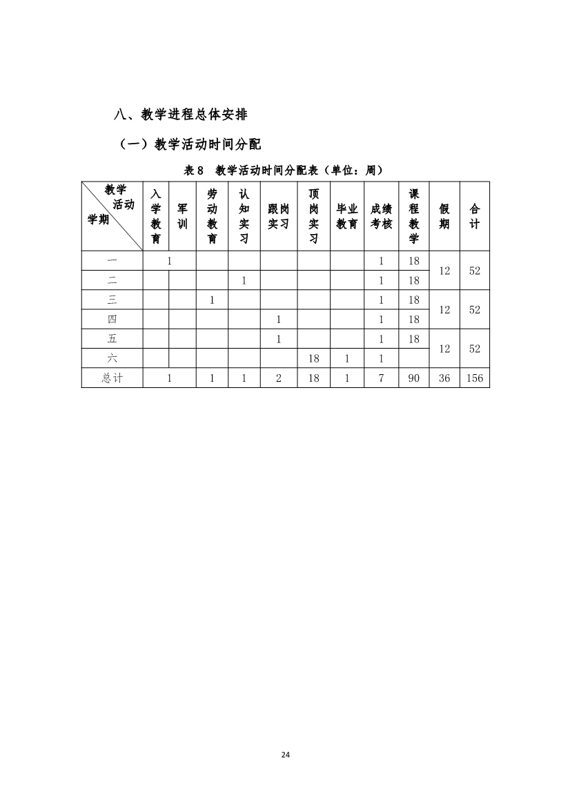 旅游服務(wù)與管理專業(yè)人才培養(yǎng)方案(圖24)