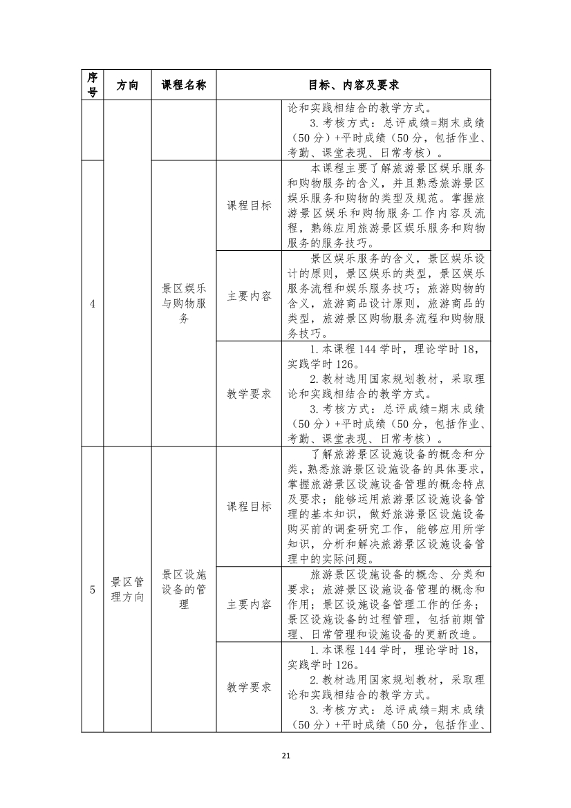 旅游服務(wù)與管理專業(yè)人才培養(yǎng)方案(圖21)