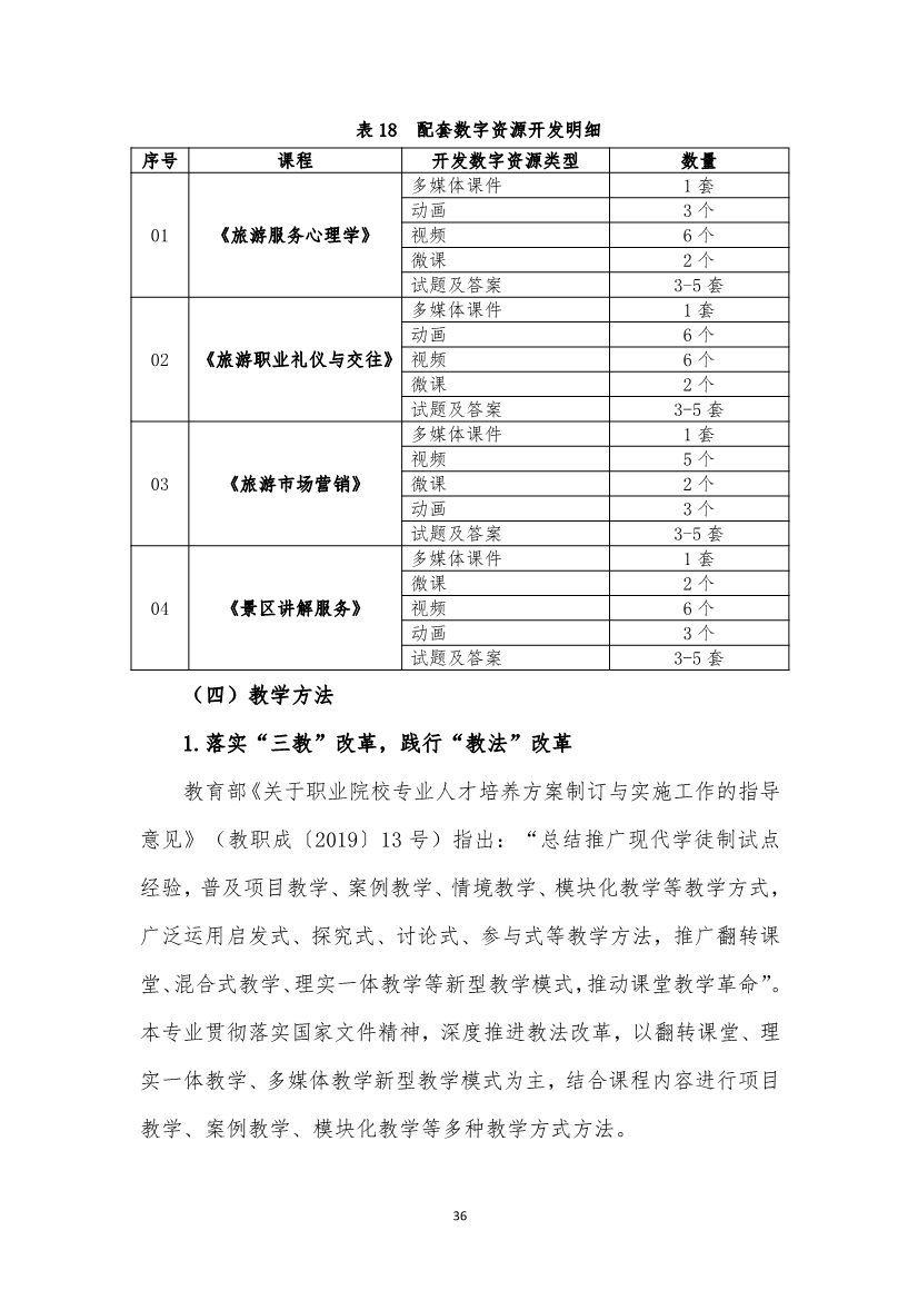 旅游服務(wù)與管理專業(yè)人才培養(yǎng)方案(圖36)