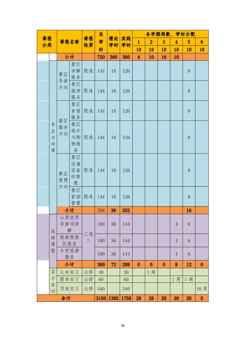 旅游服務(wù)與管理專業(yè)人才培養(yǎng)方案(圖56)
