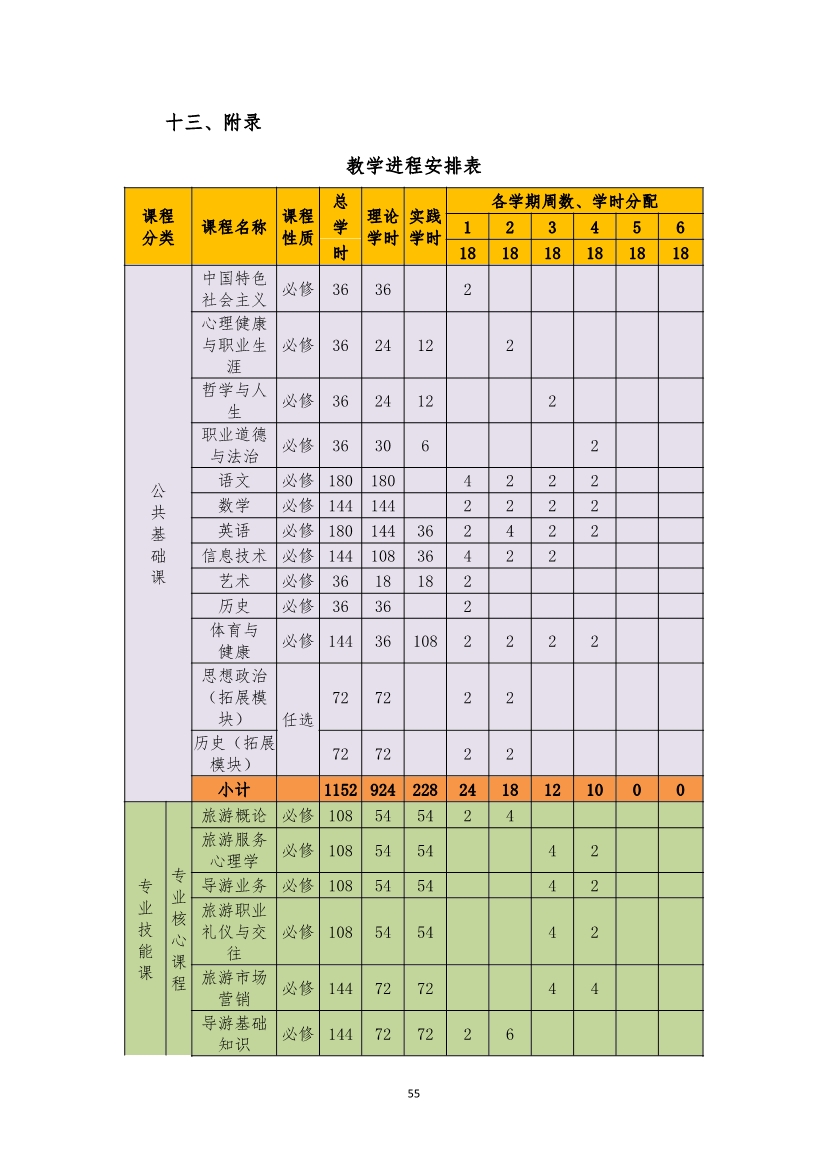 旅游服務(wù)與管理專業(yè)人才培養(yǎng)方案(圖55)